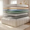 Ergonomische Boxspringmatratze CLOUD FLEX 160x200cm Tonnentaschenfederkern 7-Zonen