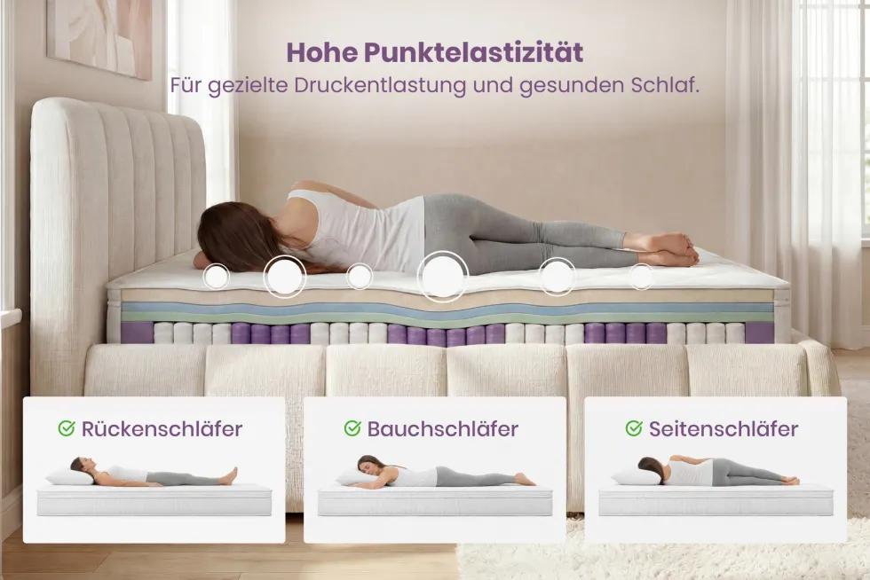 Ergonomische Boxspringmatratze CLOUD FLEX 160x200cm Tonnentaschenfederkern 7-Zonen