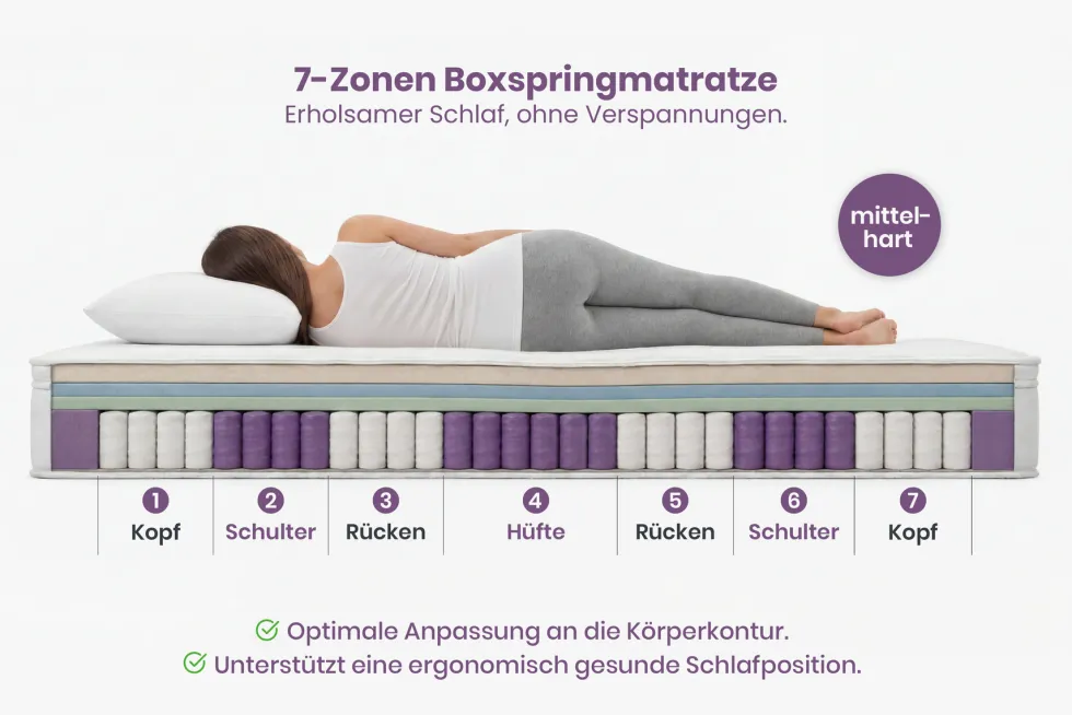 Ergonomische Boxspringmatratze CLOUD FLEX 160x200cm Tonnentaschenfederkern 7-Zonen