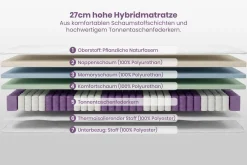 Ergonomische Boxspringmatratze CLOUD FLEX 180x200cm Tonnentaschenfederkern 7-Zonen
