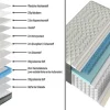 Ergonomische Matratze CLOUD FLEX 180x200cm dunkelgrau Tonnentaschenfederkern 9-Zonen